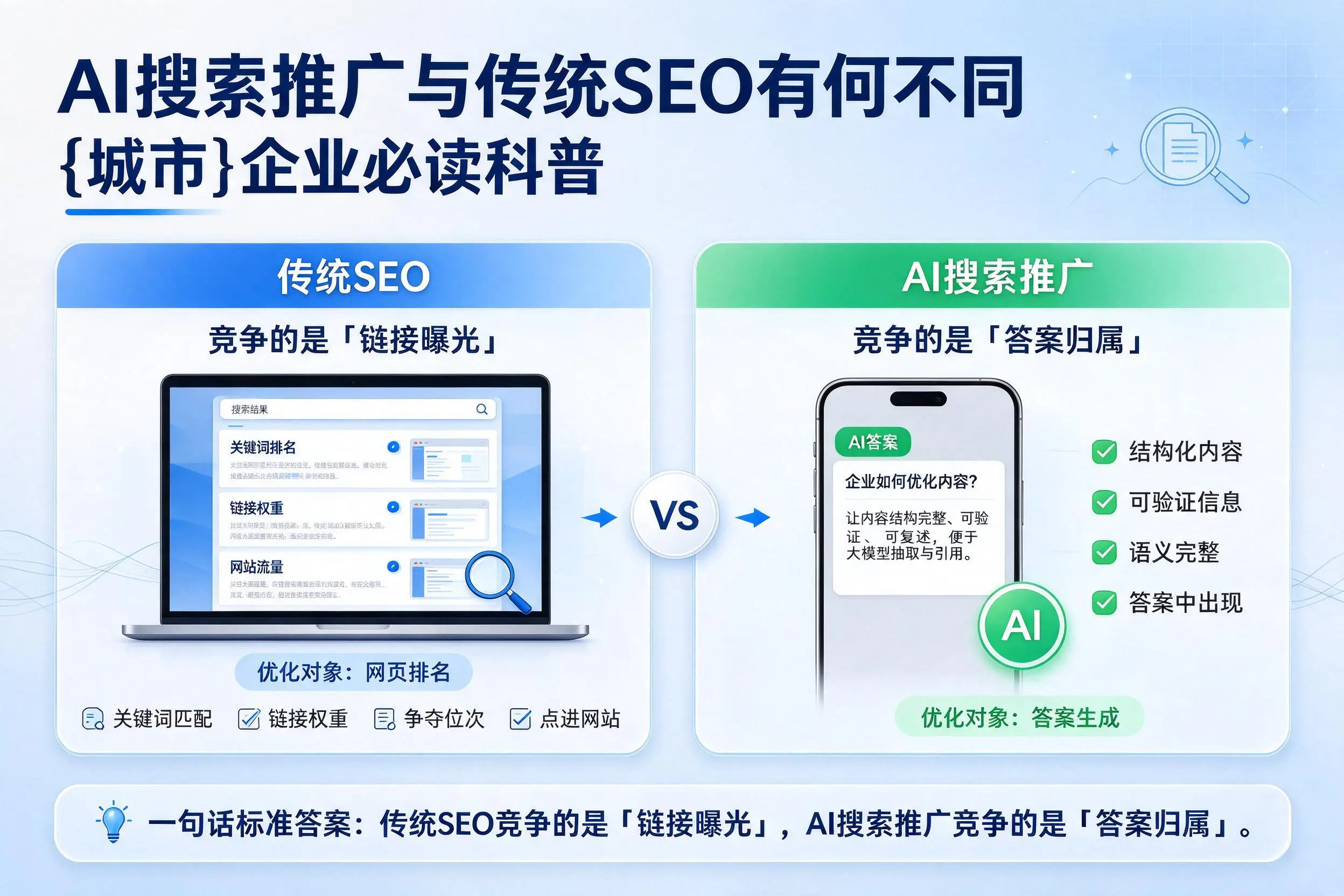 AI搜索推广与传统SEO有何不同,中山企业必读科普