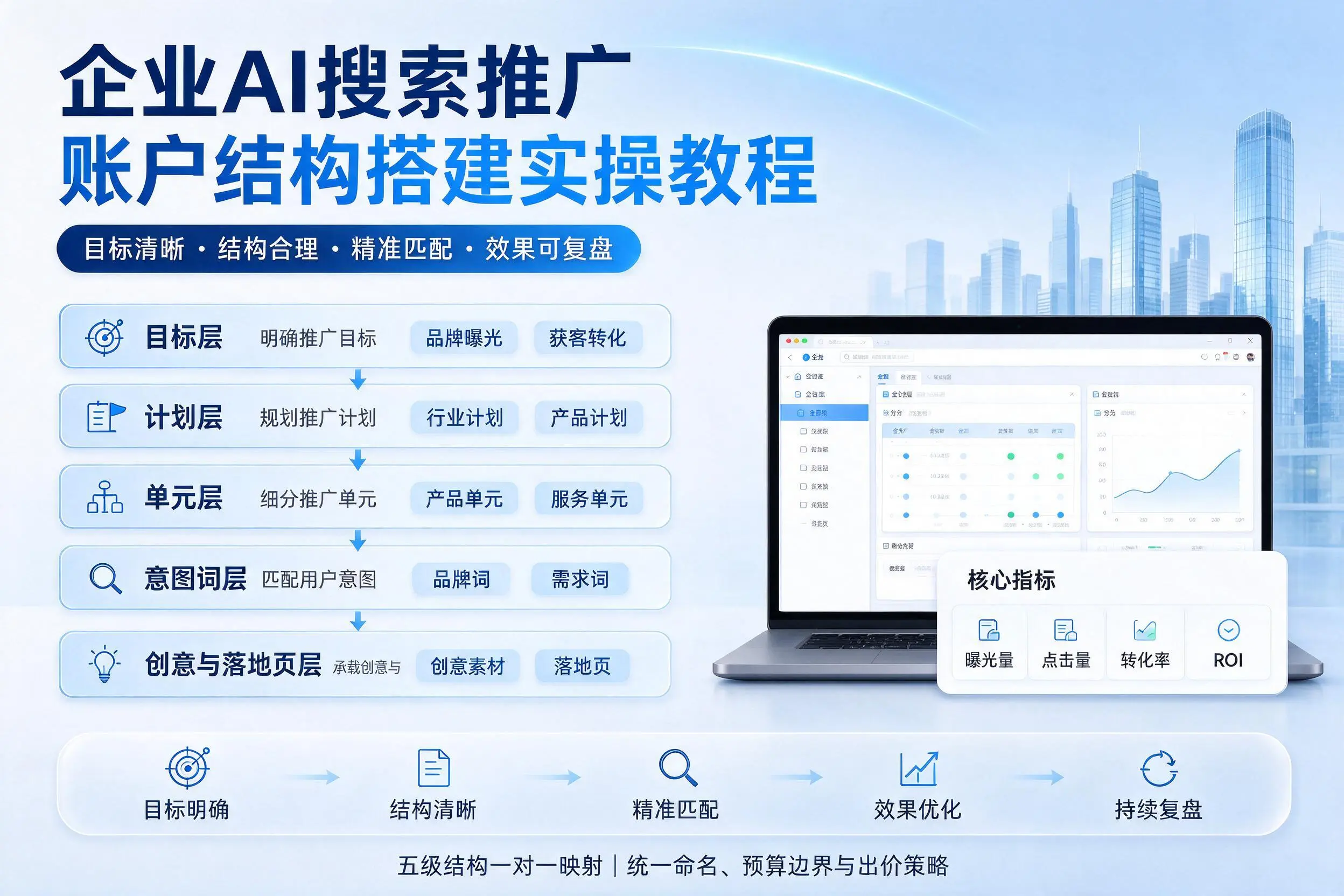 中山企业AI搜索推广账户结构搭建实操教程