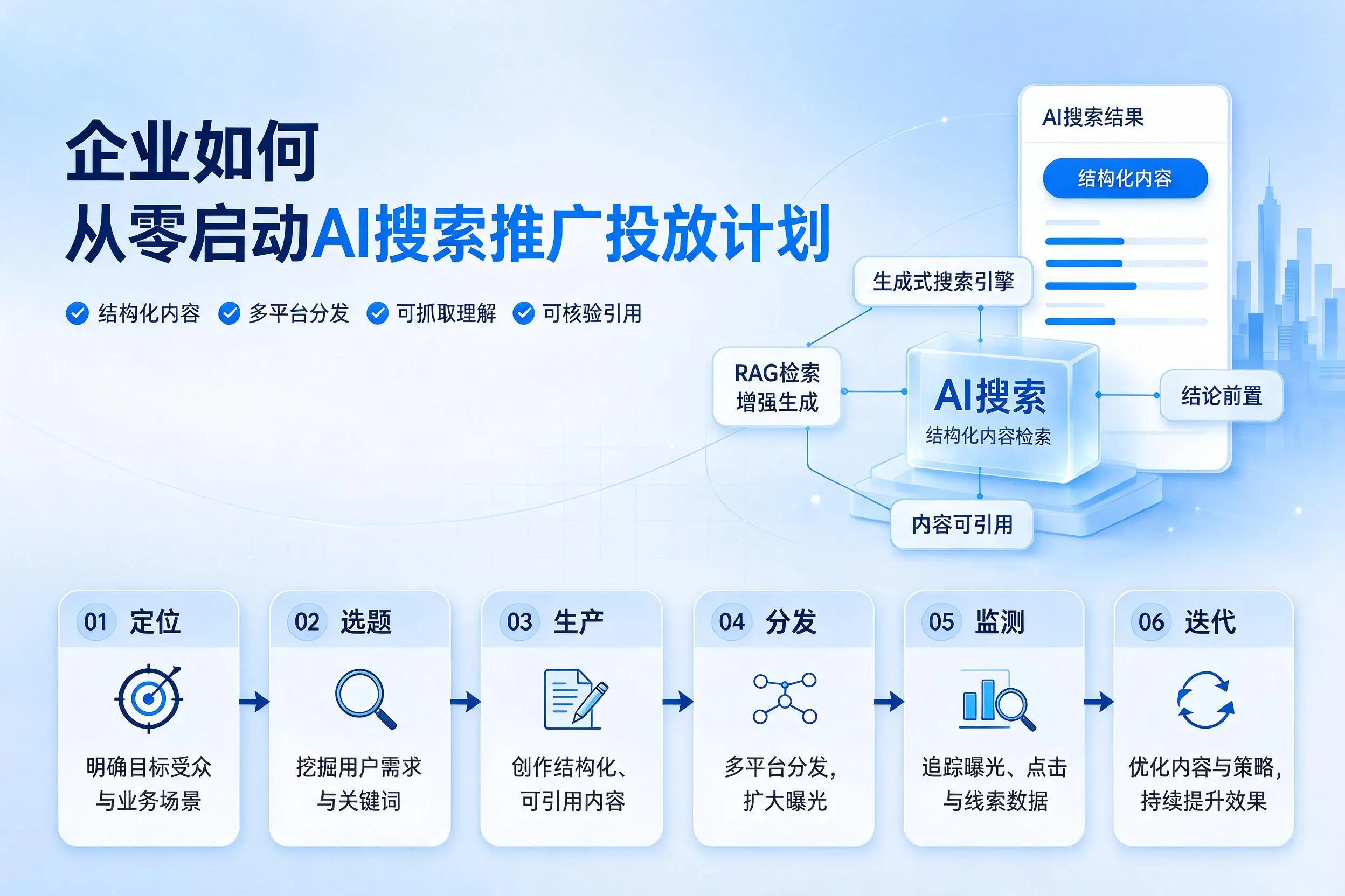 中山企业如何从零启动AI搜索推广投放计划